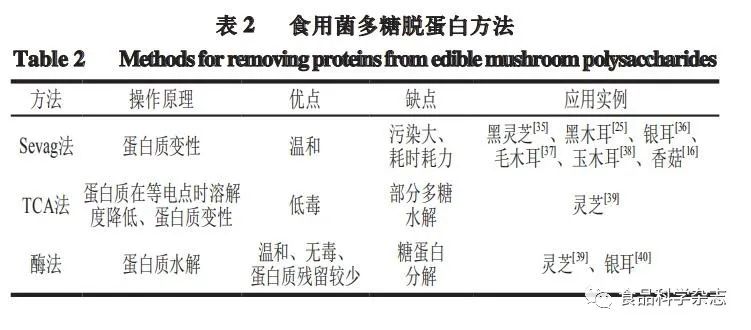 多糖分离方法及应用领域探究