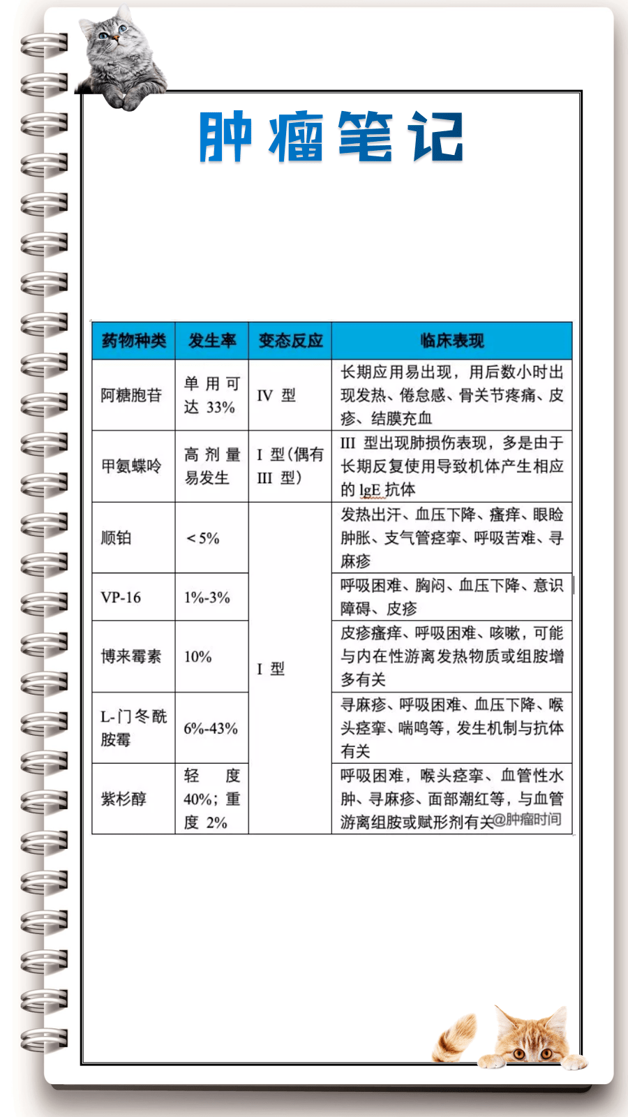 肿瘤科药物手册，全面解析用药大全与药物作用