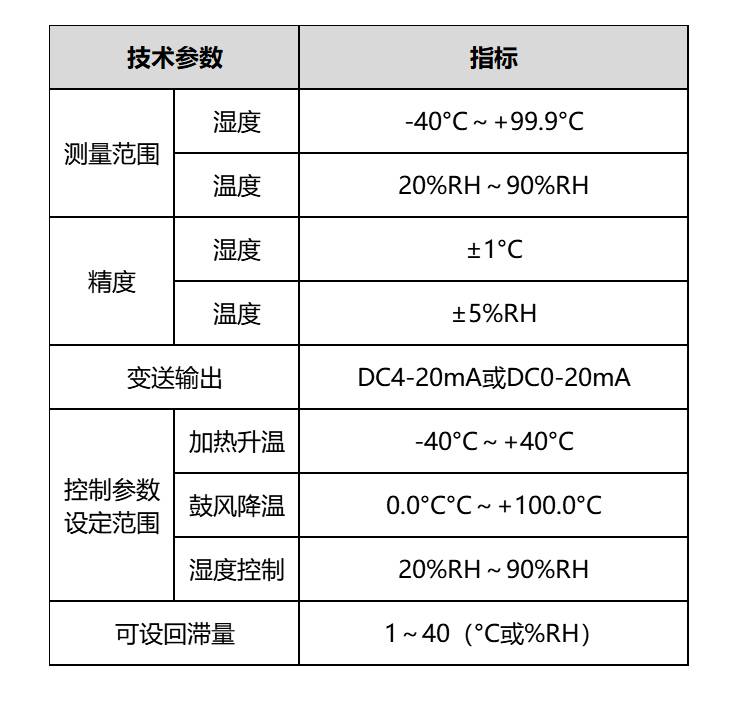 湿控器故障解决大全，实用指南与全面解析