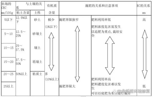 土壤质量评估的五大关键指标及其重要性理解与应用