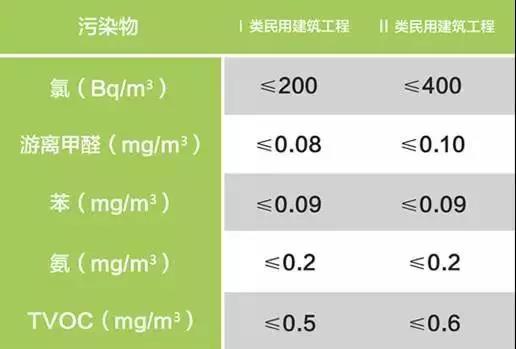 TVOC标准范围解读，正常数值及理解