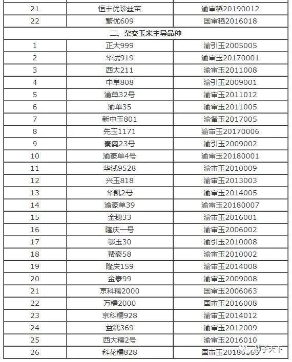 2024年国家主推作物品种展望与趋势分析