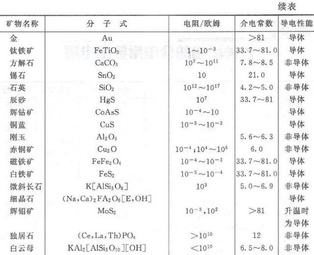 干燥技术的常用方法及原理解析