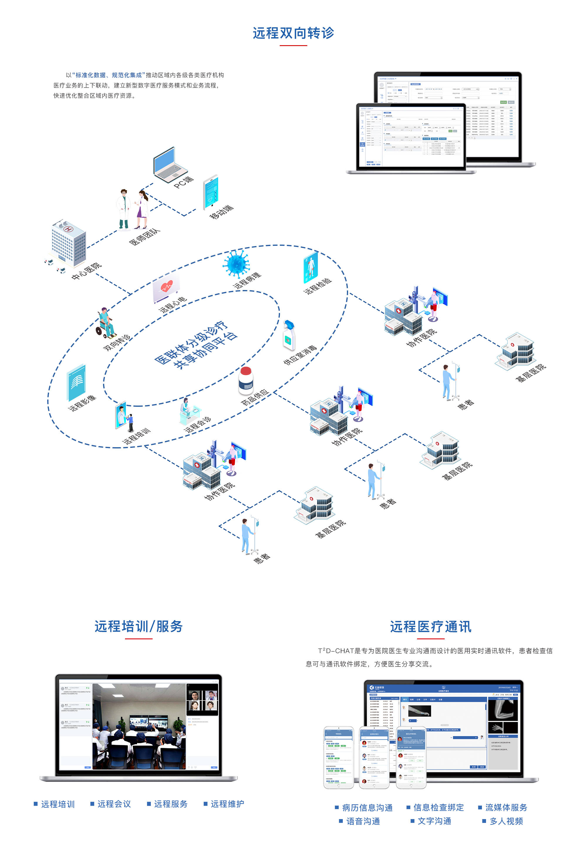 远程医疗平台图片，连接健康与未来的桥梁