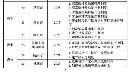 低碳试点城市名单揭晓，中国绿色转型迈入新篇章