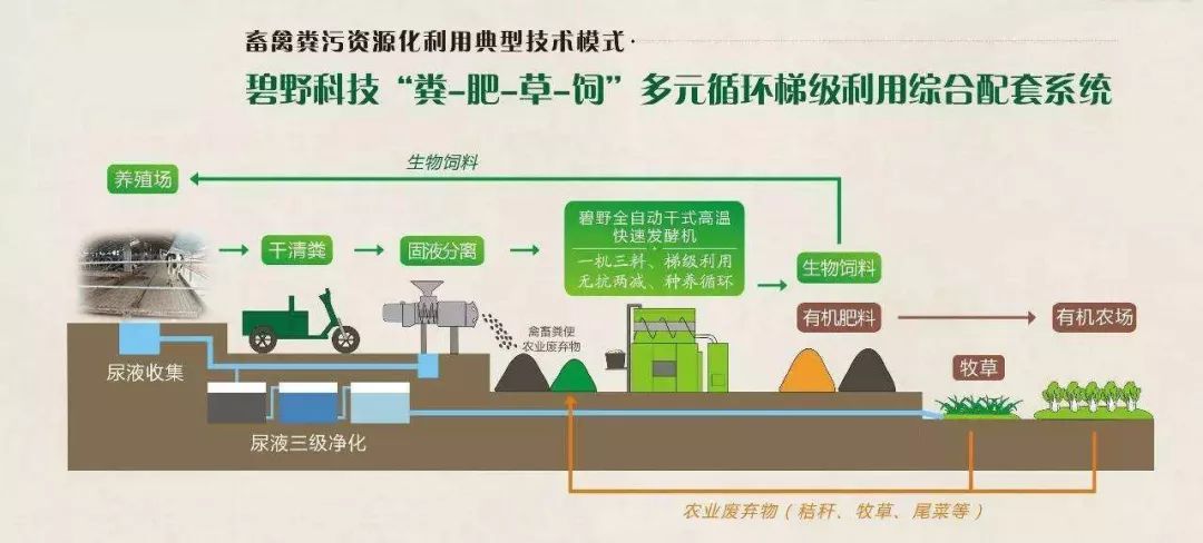 循环种养农场模式重塑农业生态可持续发展路径