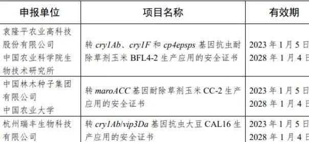 作物品种栽培试验的方法研究