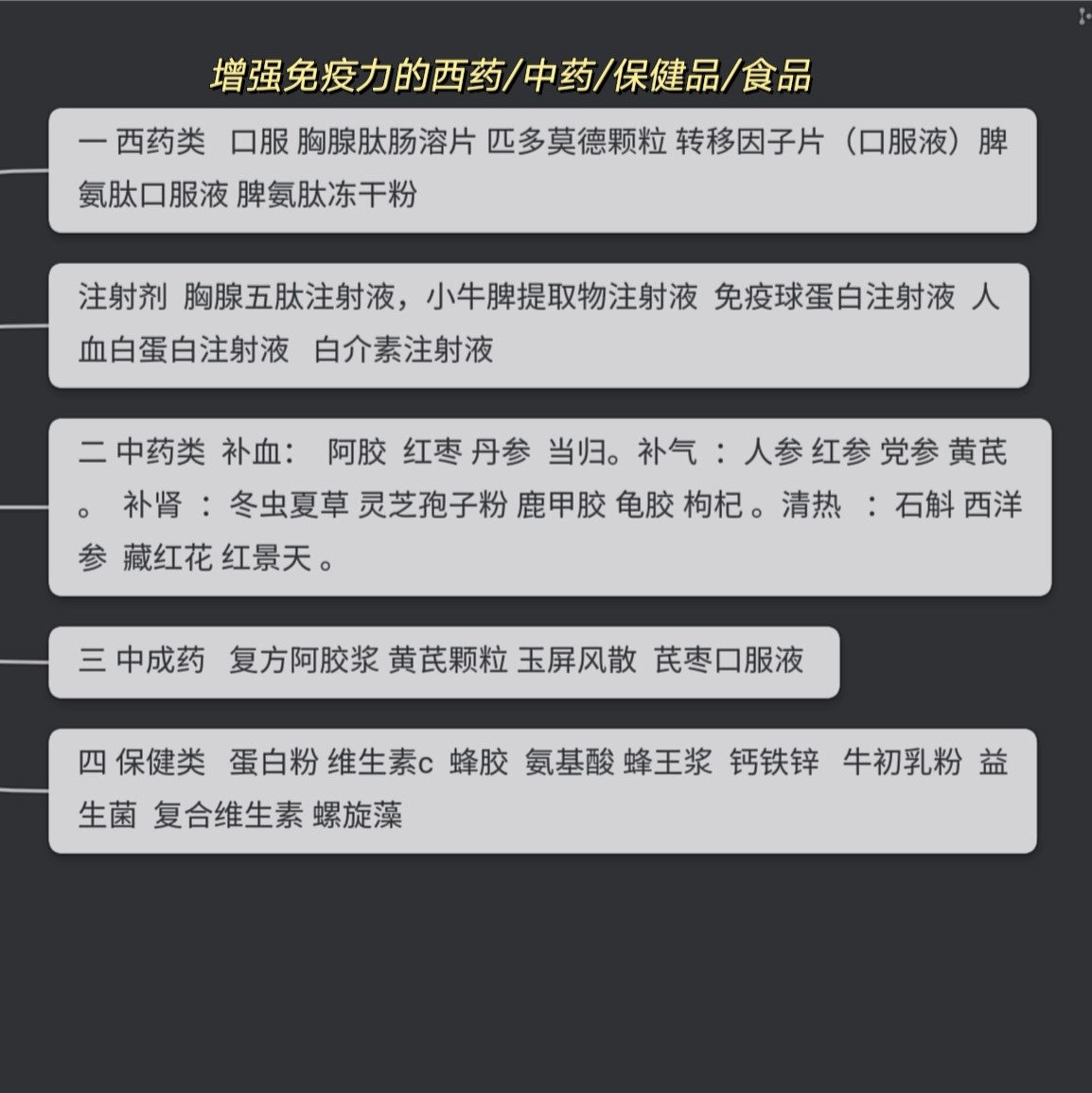 药叫什么因子研究，提高免疫力背后的神秘力量揭秘