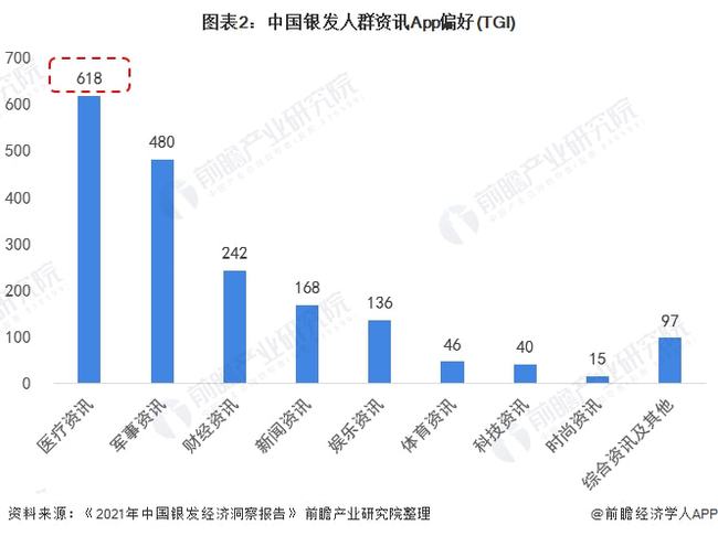 我国功能性食品的现状与发展趋势分析