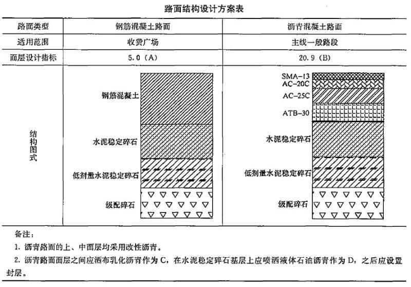 覆土深度解析，包含路面结构层的深度探讨