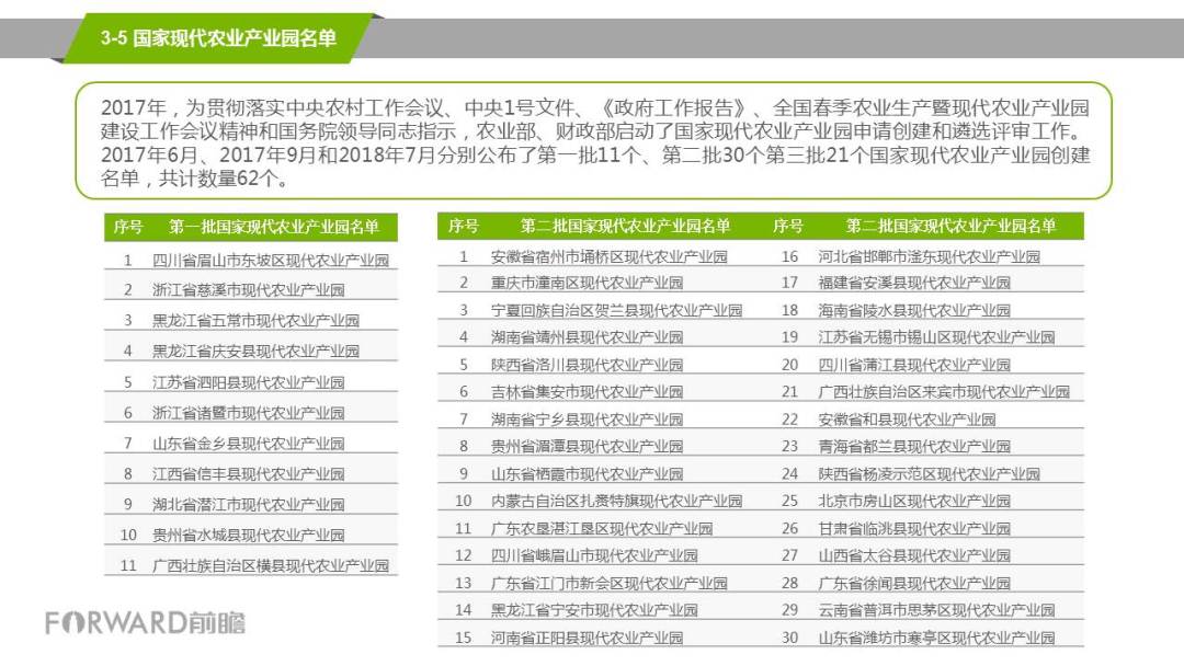 现代农业发展趋势探析