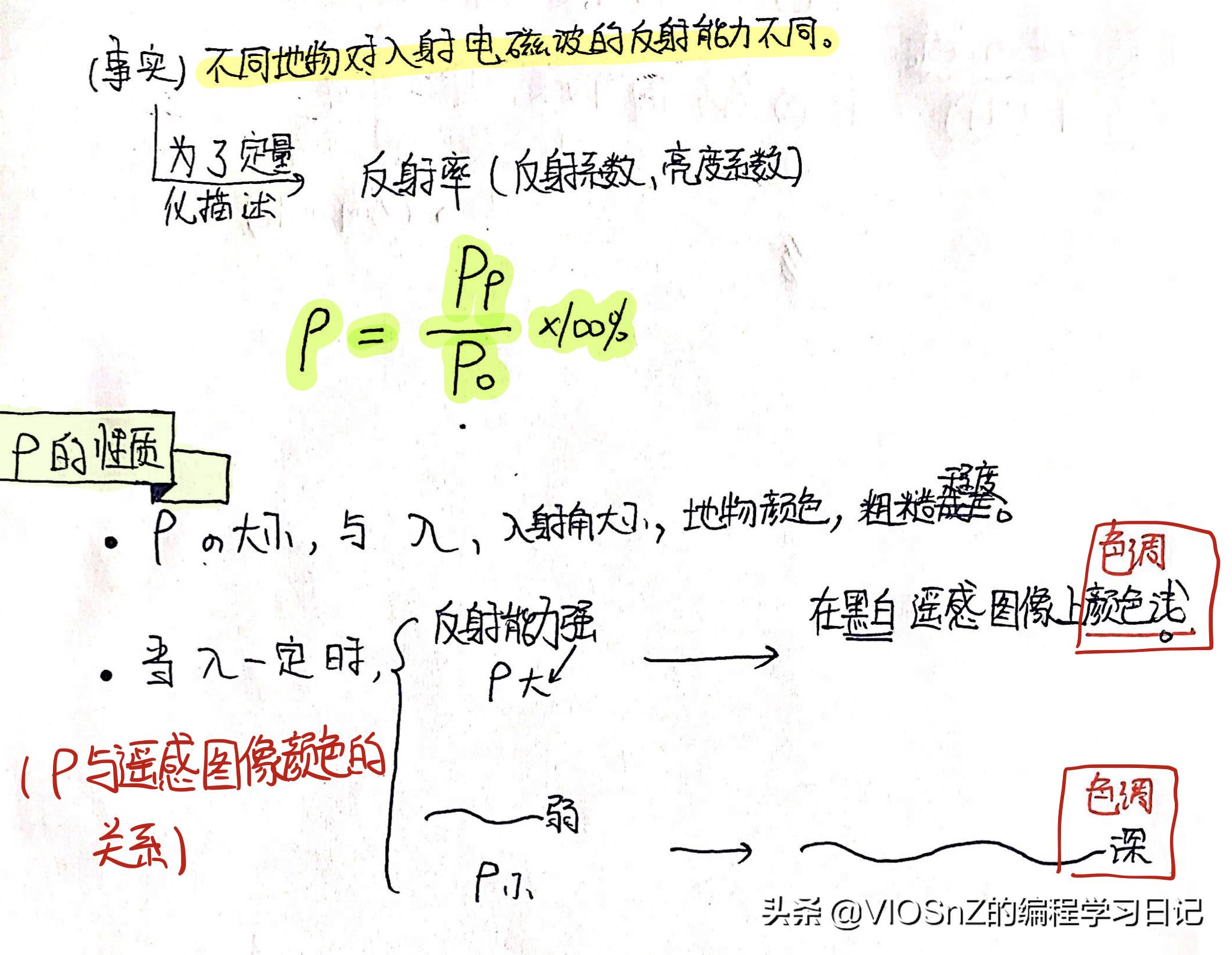 农业定量遥感，引领现代农业精准管理新时代