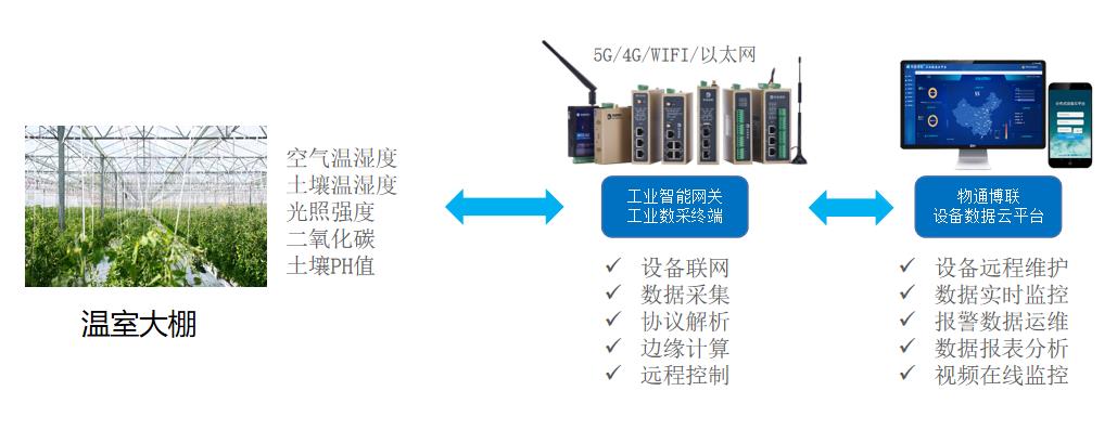 农田灌溉智慧管理总体框架的构建与实施策略