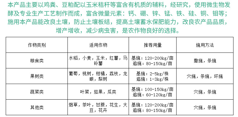 简易有机基质配方及其应用研究