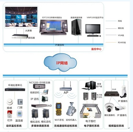 智能变电站监控系统原理图深度剖析