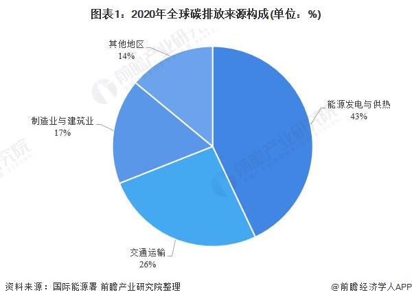 农业减碳排探索绿色农业未来之路