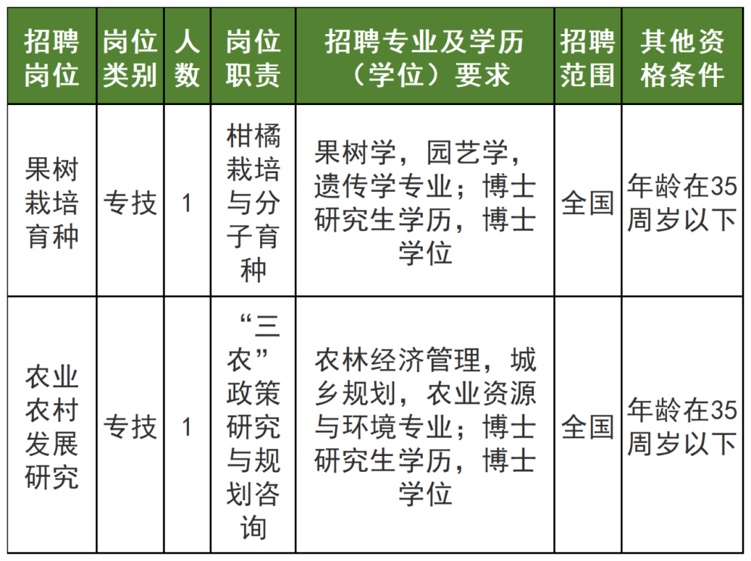 农业技术推广主管报考条件全面解析