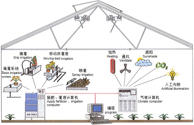 农业物联网感知层关键技术深度解析