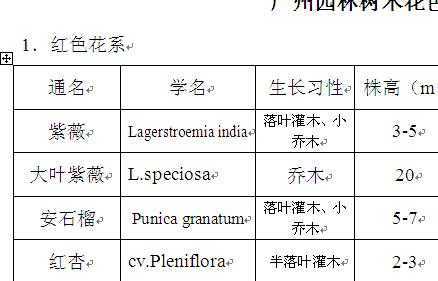 植物病害重点调查记载表及其应用方法概述