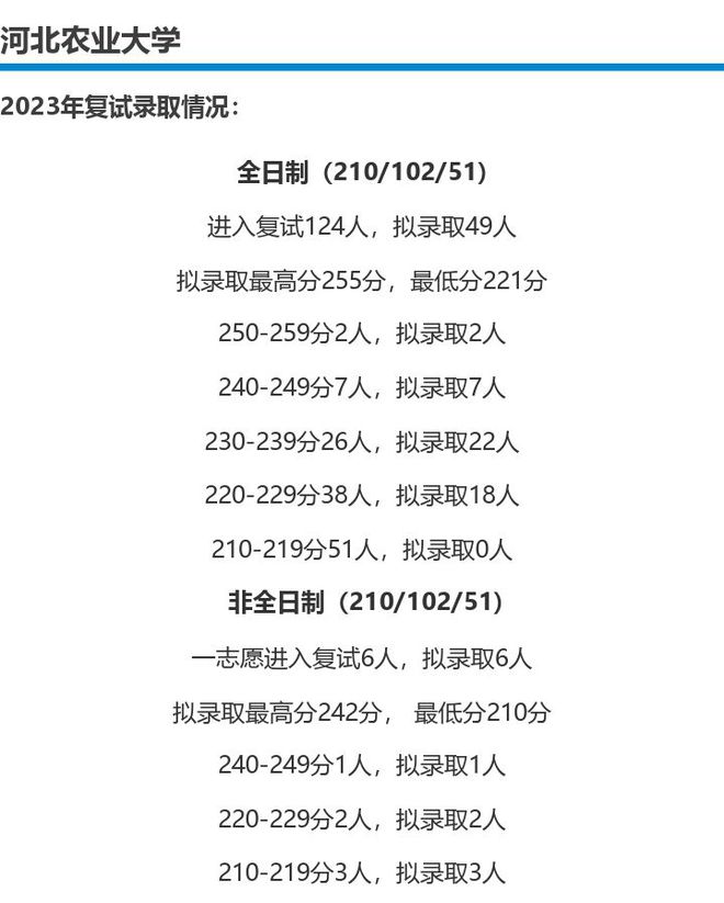 2024年河北农大对口升学分数线预测与分析，展望与解析