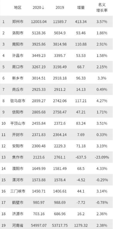 濮阳市农业产值发展及其影响探究