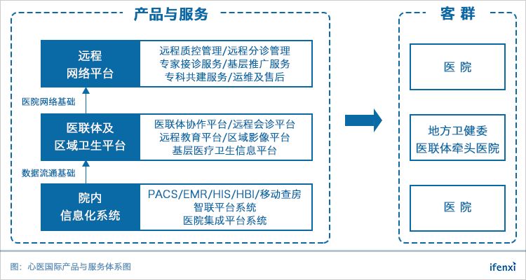 远程诊断平台建设的核心原则与实践应用