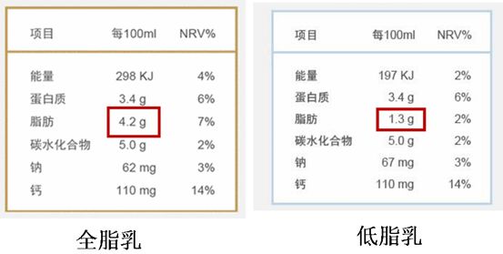 营养素参考值NRV计算与营养摄入科学评估方法解析