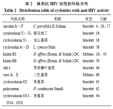 生物活性物质名词解释及其重要性概述