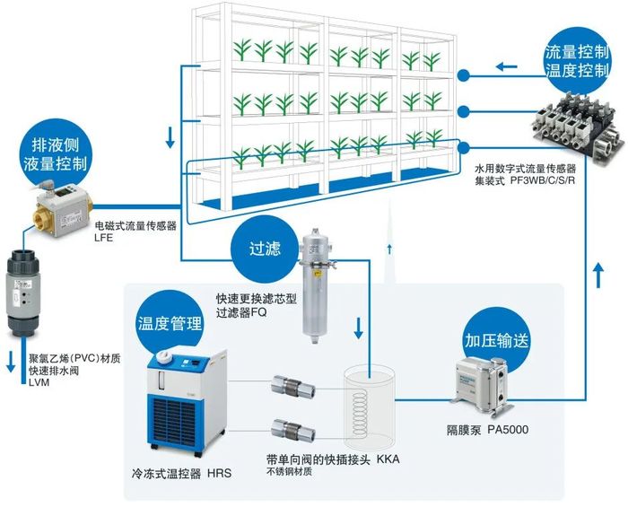 植物工厂原理揭秘，重塑农业未来之道