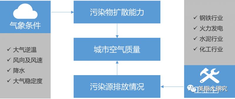 种植业气候详解，影响作物生长的关键气候因素分析