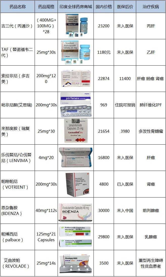 全球十大化疗药物排行榜揭秘，生命守护者的光芒