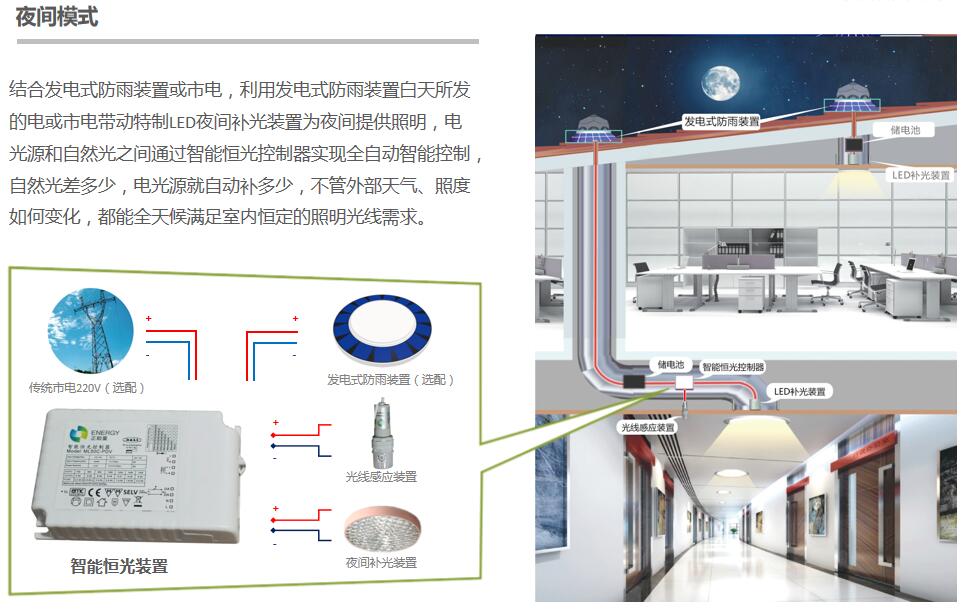 无线照明系统，未来照明技术的革新革命