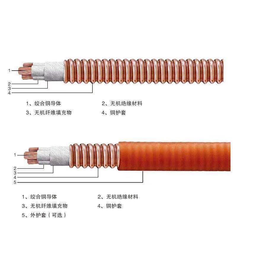 矿物质电缆型号全览与价格深度解析