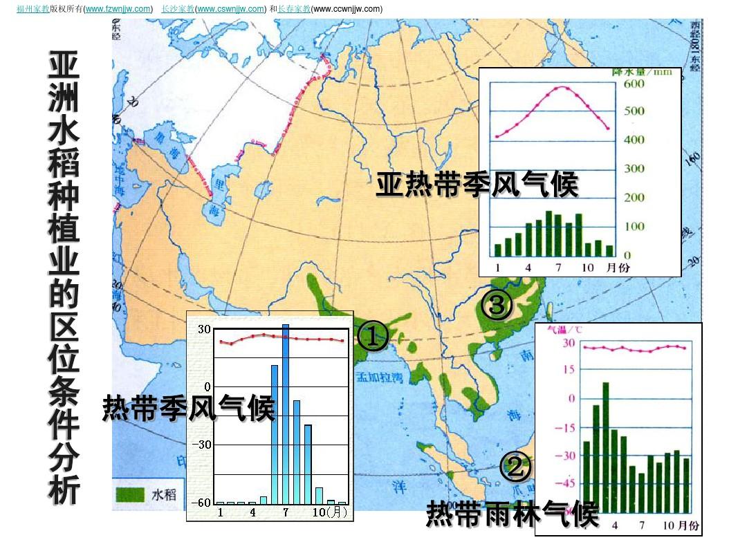 种植业气候因素深度探讨