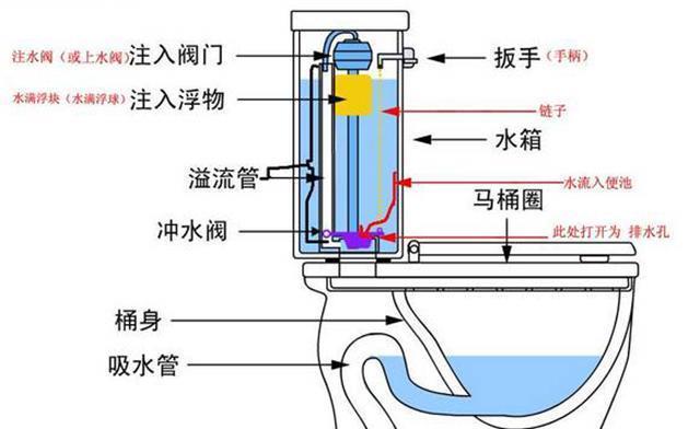 附近装淋水器地点，舒适洗浴体验的新篇章