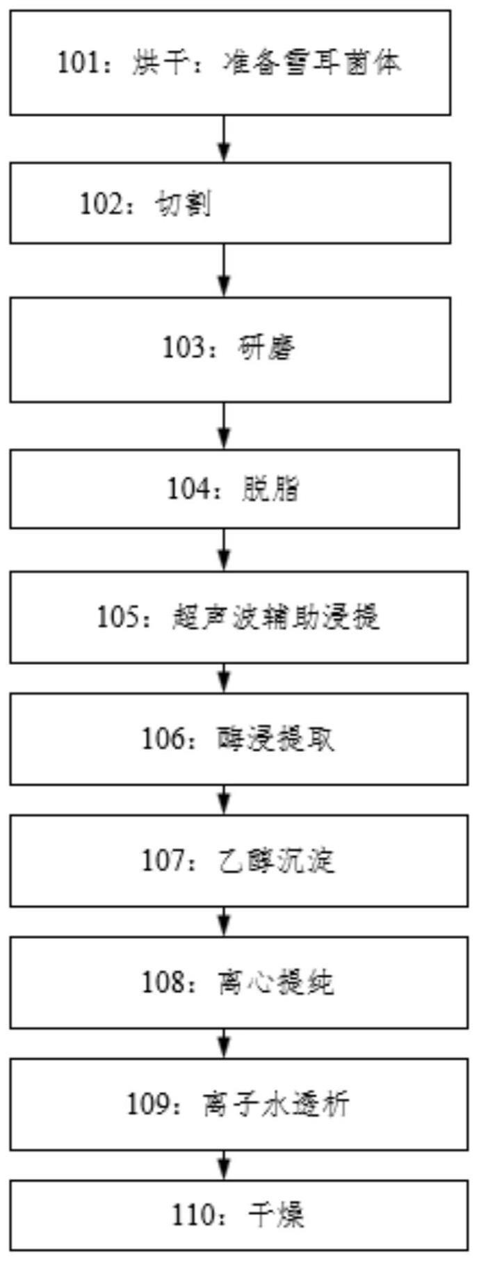 超声波提取多糖的详细步骤解析