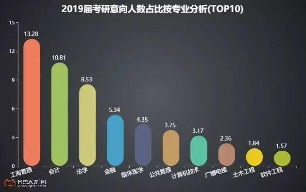 波谱专业就业前景展望与趋势分析