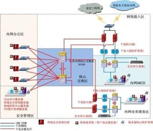 内网监控系统删除指南，步骤、注意事项及最佳实践全解析