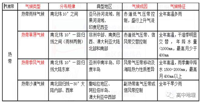 气候参数种类深度解析