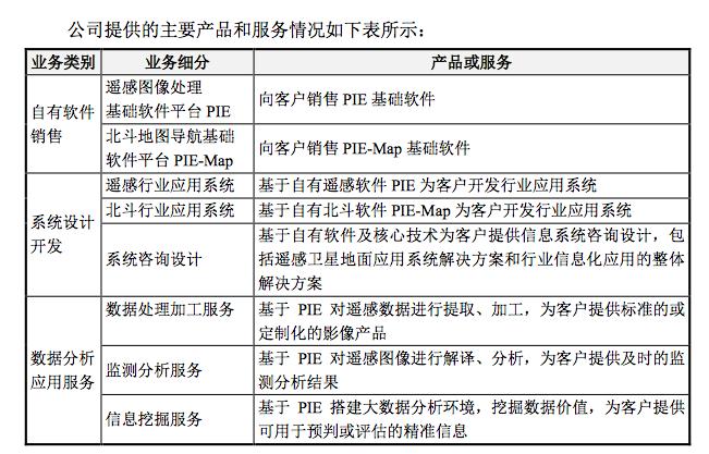 卫星遥感监测耕地软件引领农业智能化新篇章重塑