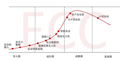 精准农业的优劣分析，十大优势与劣势探讨