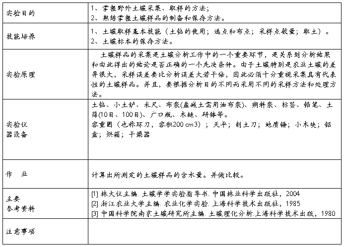 土样处理实验报告总结