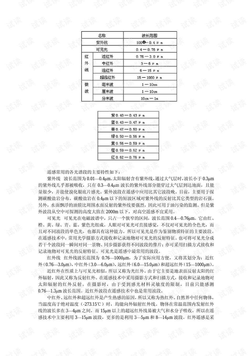 遥感概论中的基本概念解析