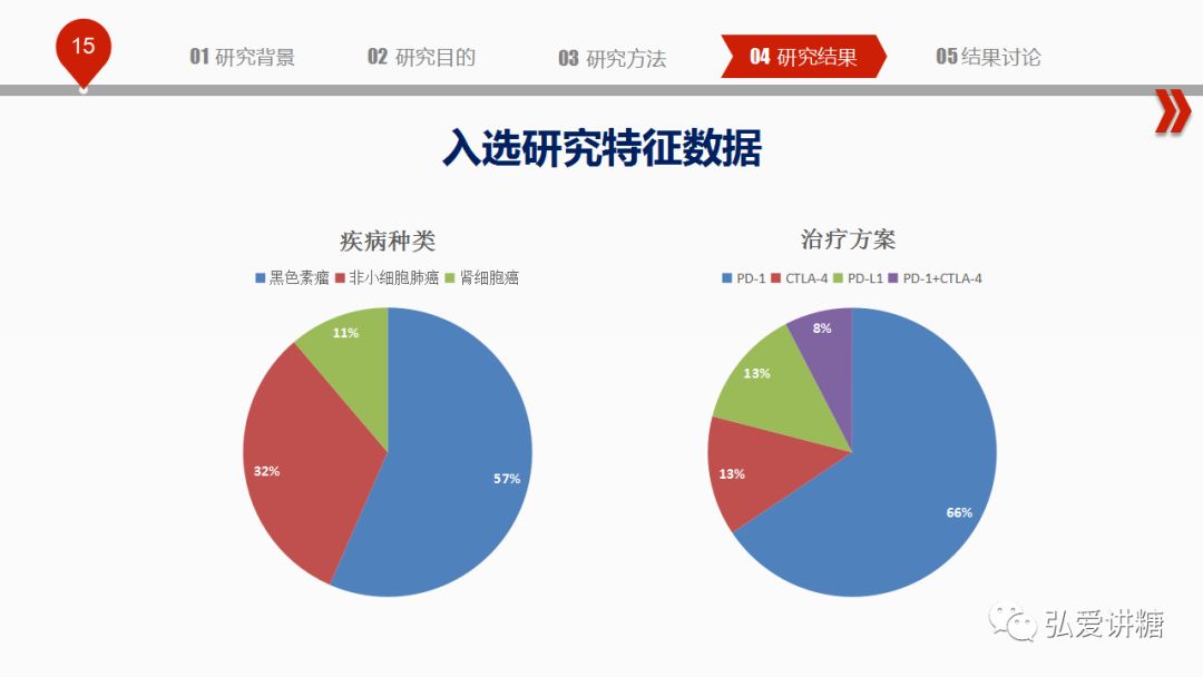 免疫调节剂与免疫抑制剂的区别解析