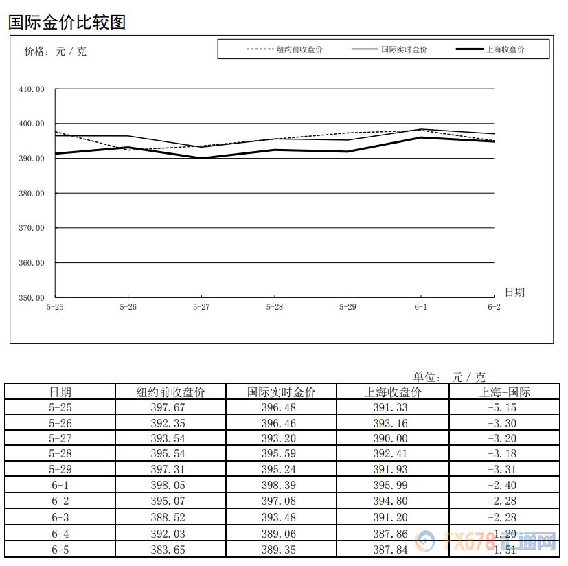 交易所行情深度分析与展望