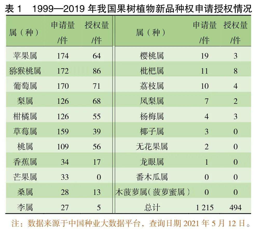 中国种业大数据查询网，农业信息化新时代的领航者