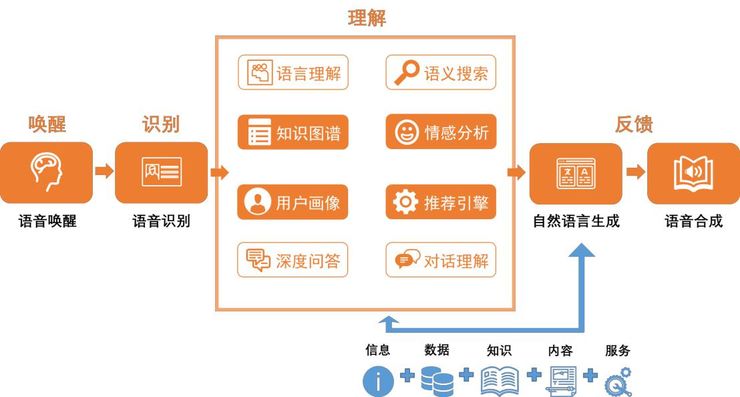 人工智能助力传统技术革新，实例解析