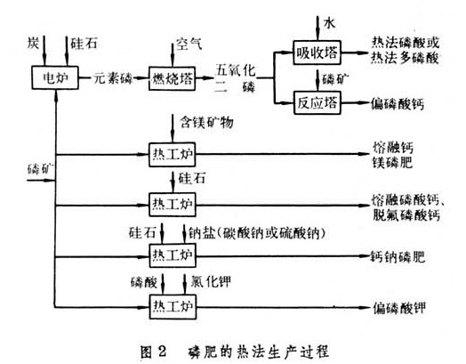 高效肥料产业链的创新与发展之旅