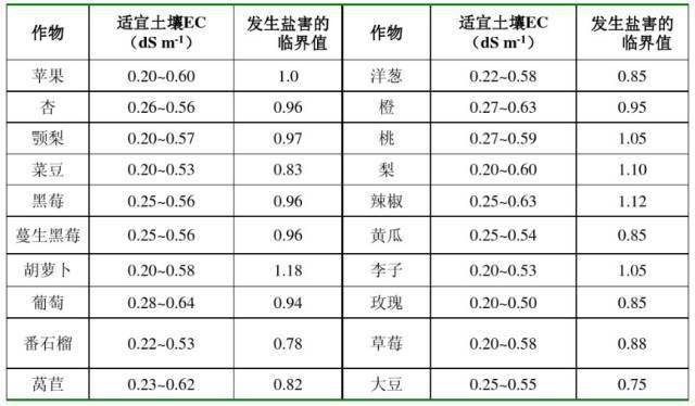 土壤有机质含量解析，适宜范围与影响因素探讨，多少g/kg才算达标？