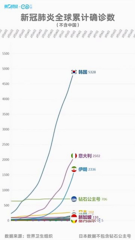 全球新冠疫情最新动态与应对策略